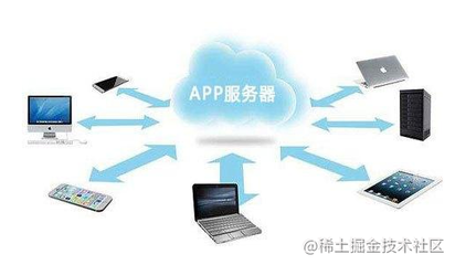 應用軟件開發(fā)中，如何選擇與配置服務器