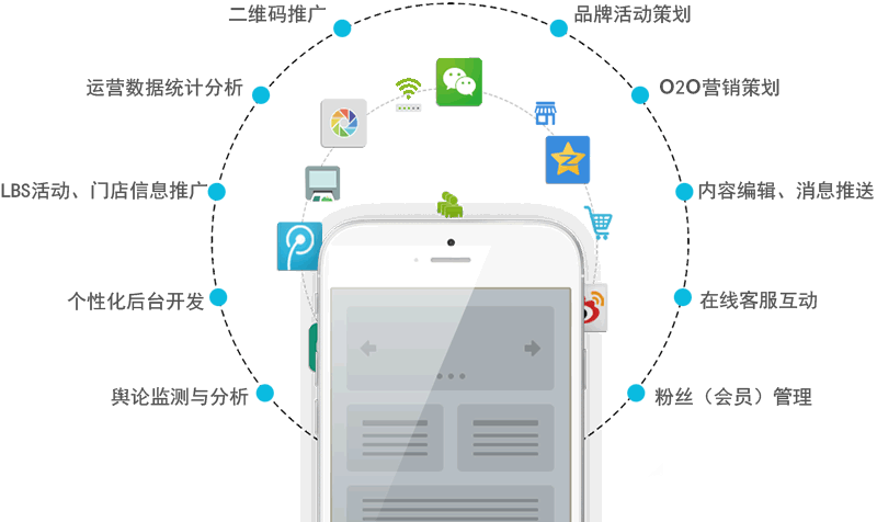 iOS開(kāi)發(fā)、安卓開(kāi)發(fā)與App軟件開(kāi)發(fā) 移動(dòng)應(yīng)用開(kāi)發(fā)全景解析