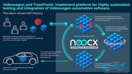 大眾汽車與TraceTronic強強聯手，成立軟件自動化集成合資企業neocx，加速應用軟件開發進程