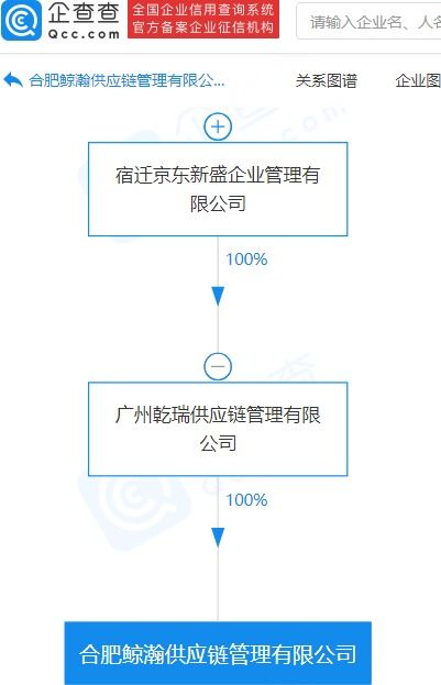 京東成立供應鏈管理公司，拓展保稅物流與國內貿(mào)易代理業(yè)務